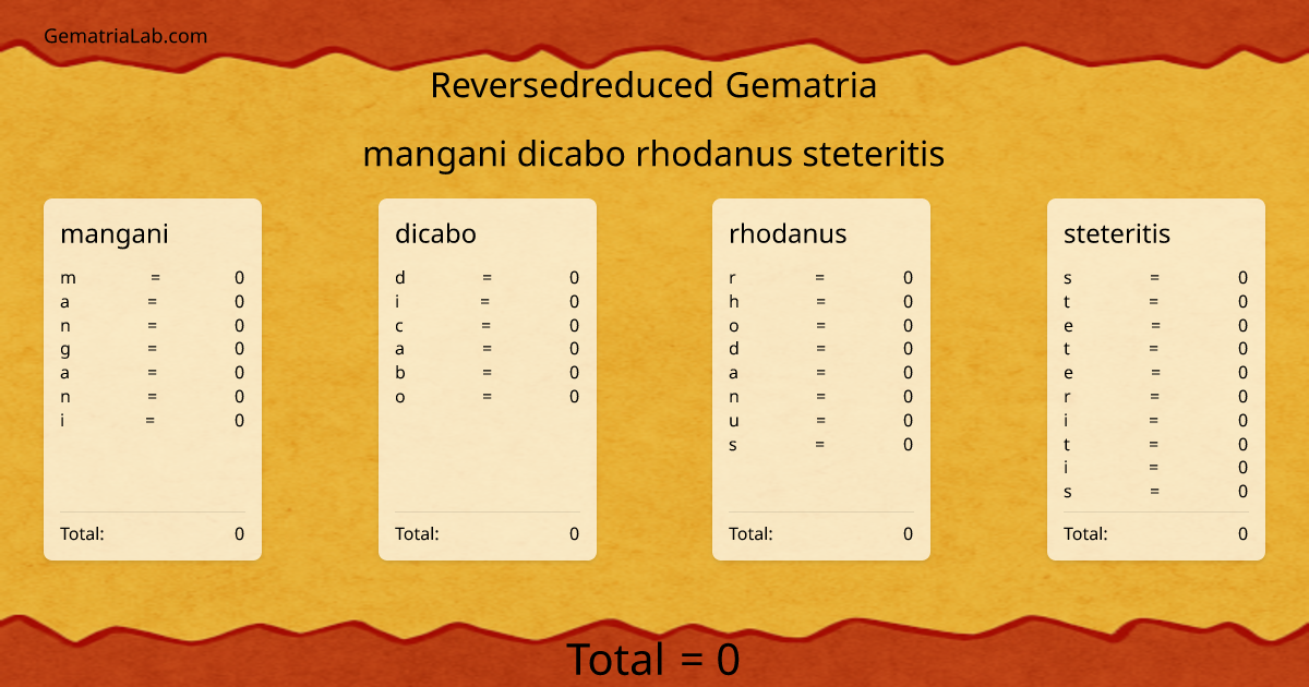mangani dicabo rhodanus steteritis in reversedreduced Gematria